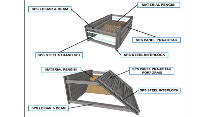 Teknologi Sistem Panel Serbaguna (SPS) Karya Anak Bangsa. (dok. SPS)