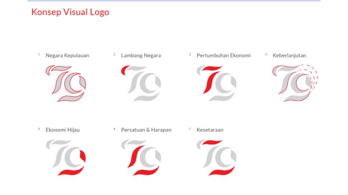 Makna Logo HUT ke-79 RI.