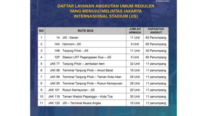 Rute bus menuju dan melintasi JIS | Instagram @dishubdkijakarta