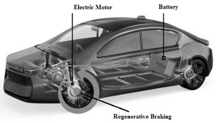 Ilustrasi Komponen Rem Regeneratif. (EIProCus)