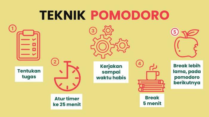 Teknik Podomoro