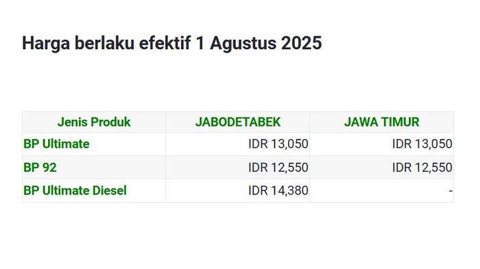 Harga Terbaru BBM BP per 1 Agustus 2025