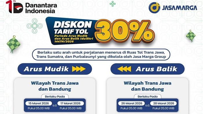 Cek Jadwal Diskon Tarif Tol 30 Persen di Trans Jawa dan Trans Sumatera saat Mudik Lebaran 2026 